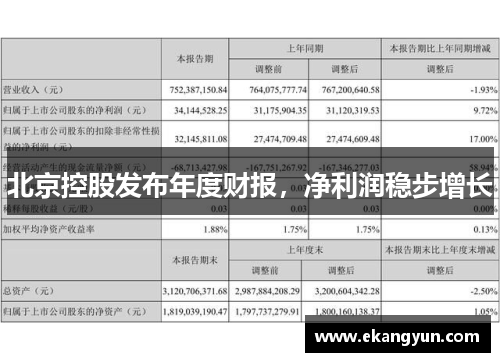 北京控股发布年度财报，净利润稳步增长